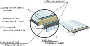 Тумба Ingenium Axioma 80 белый глянец