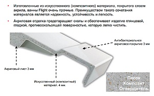 Акриловая ванна Jacob Delafon Elite 170x70