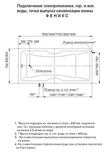 Акриловая ванна Акватек Феникс 160 см