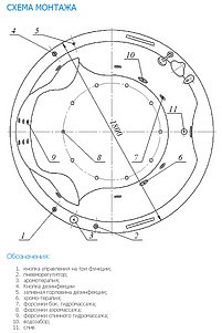 Акриловая ванна Акватек Аура