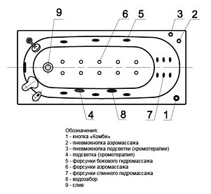 Акриловая ванна Акватек Оберон 160