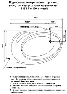 Акриловая ванна Акватек Бетта 150 L