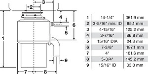 Измельчитель отходов InSinkErator LC 50