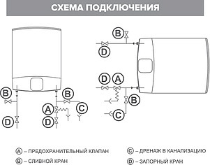 Водонагреватель Ariston ABS VLS EVO WI-FI 50