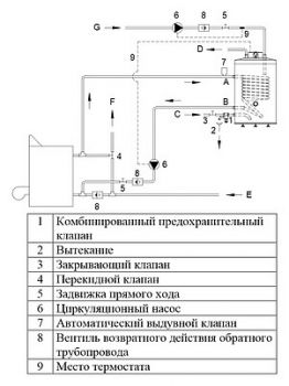 Водонагреватель Hajdu AQ IND SC 200 л напольный