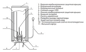 Водонагреватель Timberk RS7 SWH RS7 40 V