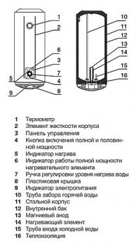 Водонагреватель Electrolux EWH 30 AXIOmatic Slim