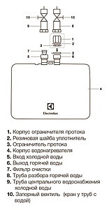 Водонагреватель Electrolux NP6 Aquatronic