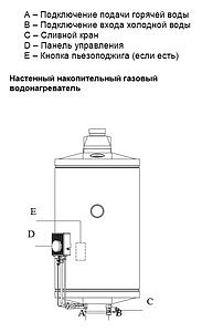 Водонагреватель Baxi SAG3 100