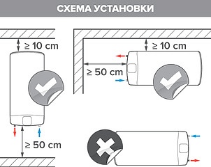 Водонагреватель Ariston ABS VLS EVO WI-FI 100