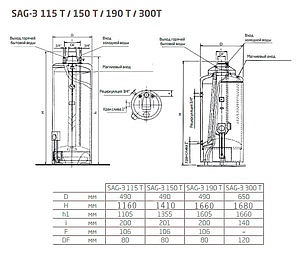 Водонагреватель Baxi SAG3 300