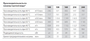 Водонагреватель ACV SMART LINE STD 160L