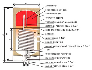 Водонагреватель Эван Class. Spiro OW-E 120.12.L