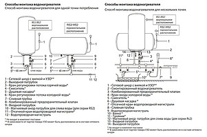 Водонагреватель Timberk RS7 SWH RS7 50 V