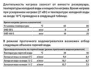 Водонагреватель Stiebel Eltron SHD 30 S