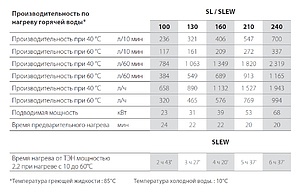 Водонагреватель ACV SMART LINE SLEW 210