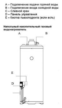 Водонагреватель Baxi SAG3 115