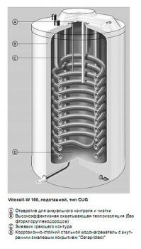 Водонагреватель Viessmann Vitocell 100-W тип CUG 120 л