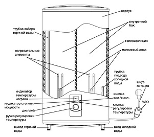 Водонагреватель Zanussi Smalto DL ZWH/S 100