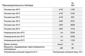 Водонагреватель ACV SMART SL 420L