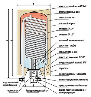 Водонагреватель Nibe Quattro W-E 100.74