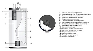 Водонагреватель Lapesa Geiser Inox GX400-D