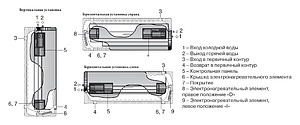 Водонагреватель Lapesa Geiser Inox GX130-D