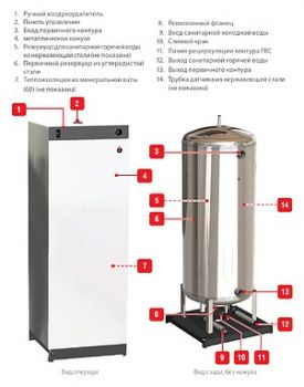 Водонагреватель ACV HRi 321