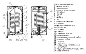 Водонагреватель Эван Class. Spiro OW-E 100.12.L