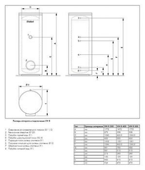 Водонагреватель Vaillant uniSTOR VIH R 300