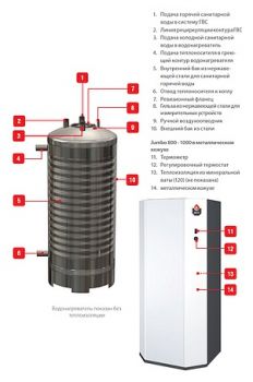 Водонагреватель ACV JUMBO 800+CRATE