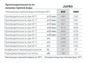 Водонагреватель ACV JUMBO 800+CRATE