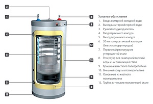 Водонагреватель ACV COMFORT 130