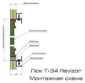 Люк настенный Revizor Т-34 40x40