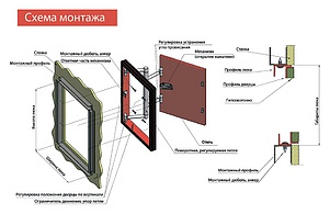 Люк настенный Revizor К-3 50x40