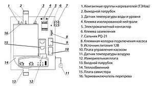Электрический котел РусНИТ 206М (6 кВт)