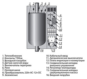 Электрический котел РусНИТ 206K (6 кВт)