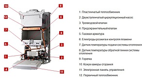 Газовый котел Protherm Пантера 25 КТV (25 кВт)