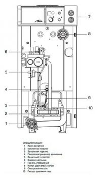 Газовый котел Baxi SLIM EF 1.22 (22 кВт)