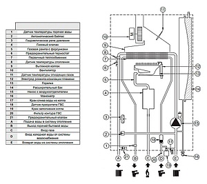 Газовый котел Baxi MAIN 5 14 F (6-14 кВт)