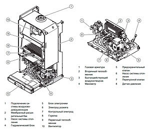 Газовый котел Vaillant Turbo TEC plus VUW INT 282 / 5-5 (9,4-28,9 кВт)