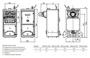 Твердотопливный котел Baxi BPI-Eco 1.250 (14-23 кВт)