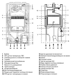 Газовый котел Electrolux GCB 18 Basic Space Fi (4,7-18,4 кВт)