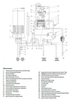 Газовый котел Baxi NUVOLA 3 B40 240 Fi (10,4-24,4 кВт)