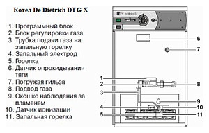 Газовый котел De Dietrich DTG X30N (30 кВ)