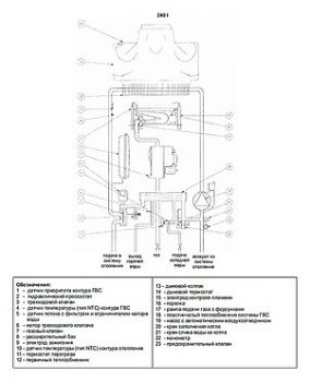 Газовый котел Baxi Luna 3 240 i (9,3-24 кВт)
