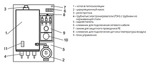 Электрический котел Эван Warmos-M-7,5 (7,5 кВт/380 В)