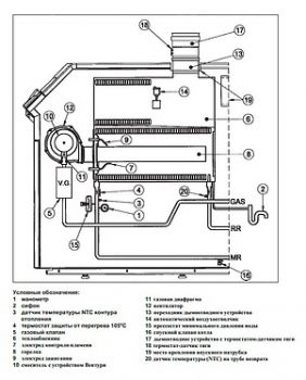 Газовый котел Baxi Power HT 1.1000 (36,8-102,7 кВт)