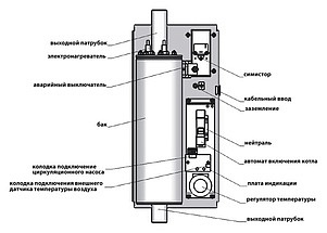 Электрический котел РусНИТ 204М (4 кВт)