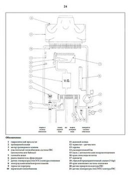 Газовый котел Baxi ECO Four 24 (9,3-24 кВт)